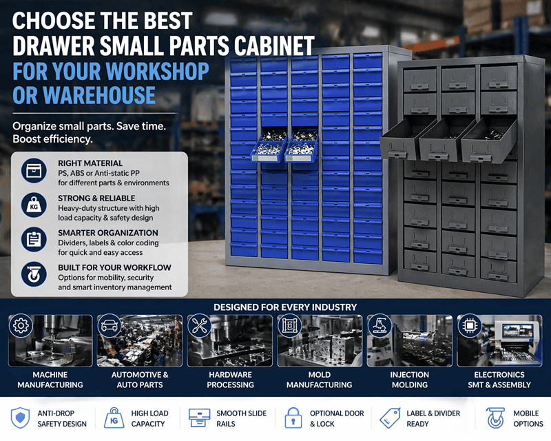 What Are the Benefits of a Drawer Parts Cabinet for Industrial Storage?